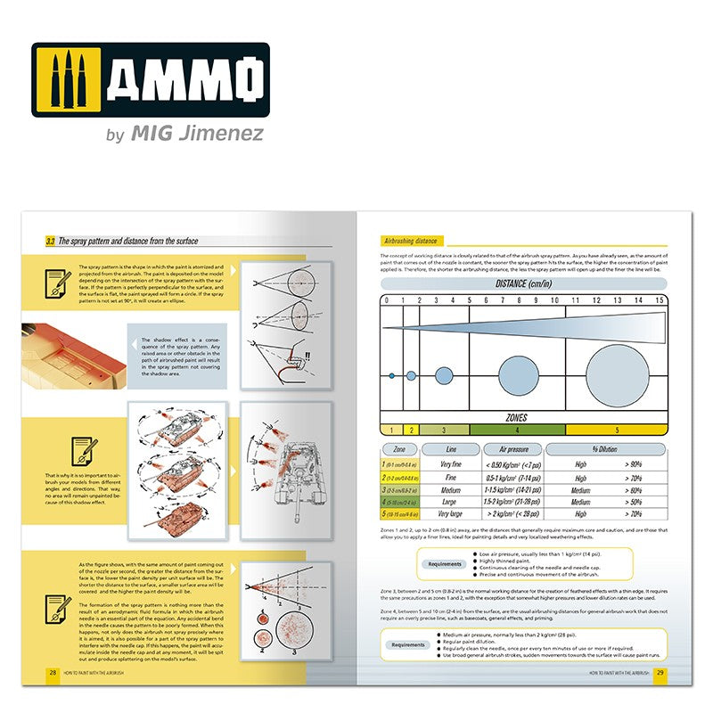 Guía de Modelismo de AMMO – Cómo Pintar con Aerógrafo (Castellano)