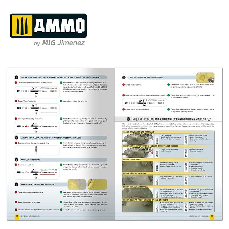 Guía de Modelismo de AMMO – Cómo Pintar con Aerógrafo (Castellano)